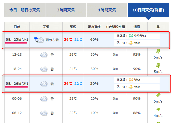 【iCal】Googleカレンダーに日本気象協会10日間天気予報を表示する方法【コピペ】 | BONZ-NET | WordPress